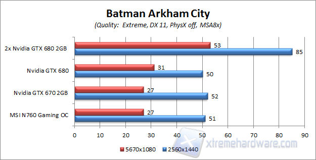 batman aa8x ultra