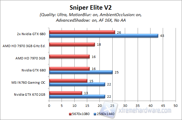 sniper elite ultra